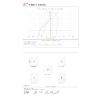 Apochromatický refraktor William Optics 103/710 ZenithStar 103 Red OTA