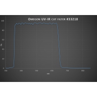 Filtr Omegon 1,25″UV / IR cut-off