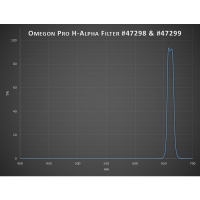 Filtr Omegon Pro 2″ H-alpha