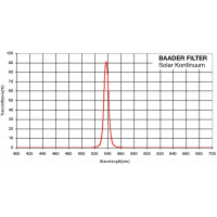 Sluneční filtr Baader Planetarium 1,25″ Solar Continuum 7,5nm