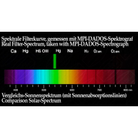 Sluneční filtr Baader Planetarium 1,25″ Solar Continuum 7,5nm