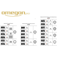 Barevná kamera Omegon veTEC 571 C Color