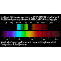 Filtr Baader Planetarium Contrast Booster 2″