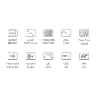 ZWO ASI462MM USB3.0 Mono Astro Camera - Sensor D=6.46 mm, high QE, 2.90 µm Pixels