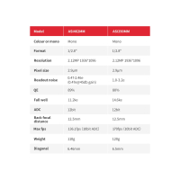 ZWO ASI462MM USB3.0 Mono Astro Camera - Sensor D=6.46 mm, high QE, 2.90 µm Pixels