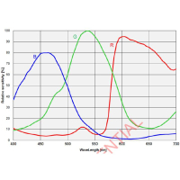 ZWO Color Astro Camera ASI2400MC-PRO cooled, Sensor D=43.3 mm